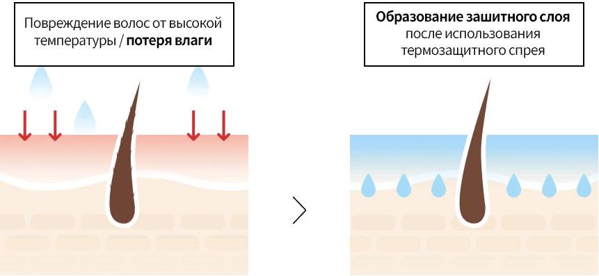 Lador Thermal Protection Spray1_kimmi.jpg